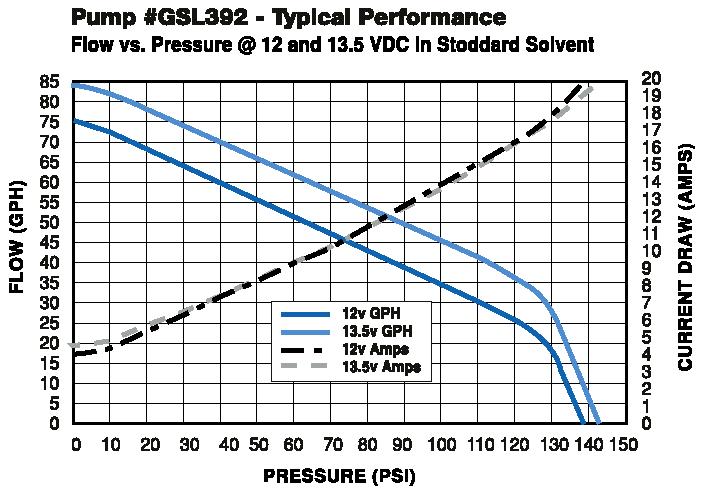 http://www.autoperformanceengineering.com/pics/gsl392.jpg